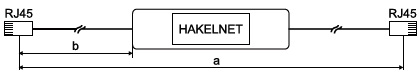 HAKELNET 4/250M 6cat/48 V