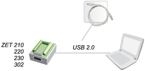   /  USB
