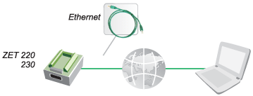   /     Ethernet