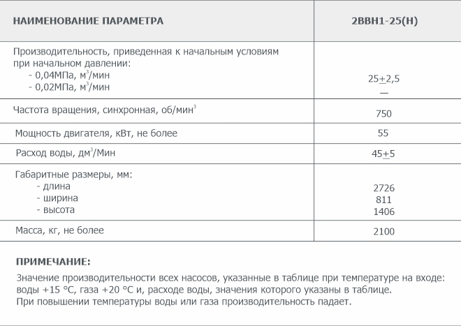 Основные параметры водокольцевого вакуумного насоса 2ВВН1-25(Н)