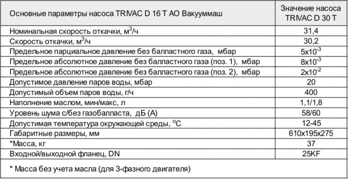    TRIVAC D 30 T