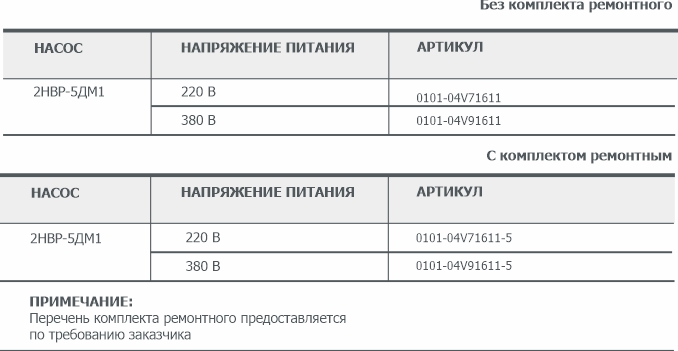 Информация для заказа пластинчато-роторного вакуумного насоса 2НВР-5ДМ1